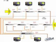 監視連線示意圖